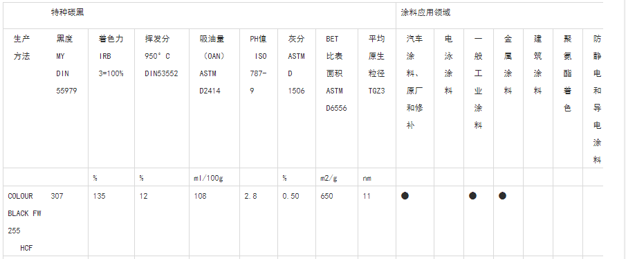 德国欧励隆ORION（原赢创德固赛）碳黑COLOUR BLACK FW 255