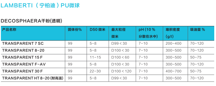 LAMBERTI 宁柏迪 PU微珠 TRANSPARENT  7SC