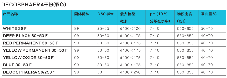 LAMBERTI 宁柏迪 PU微珠 TRANSPARENT  7SC