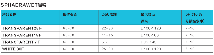 LAMBERTI 宁柏迪 PU微珠 TRANSPARENT  7SC