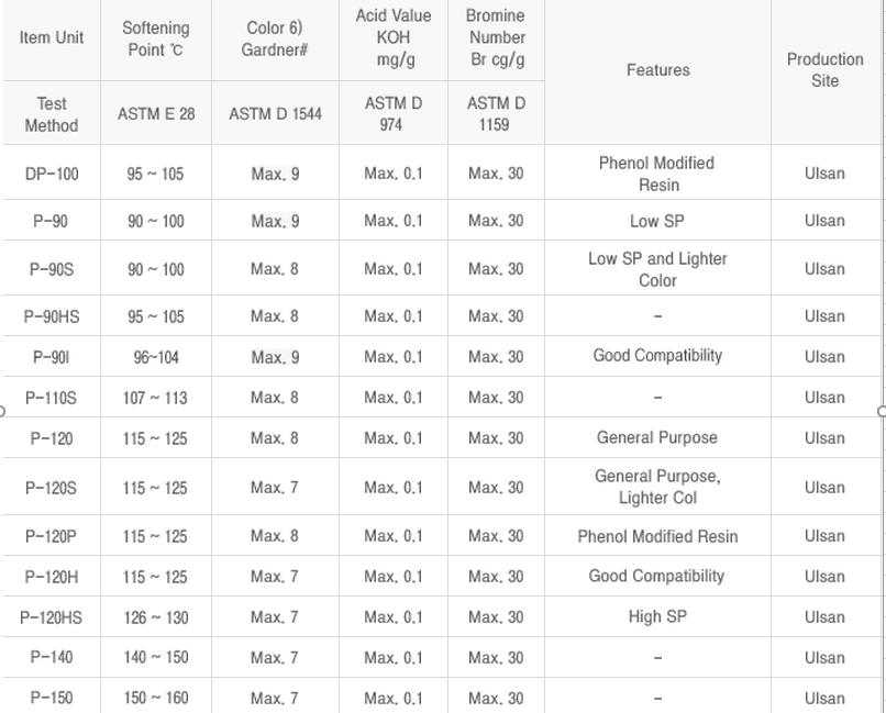 韩国可隆石油树脂HIKOTACK P-120