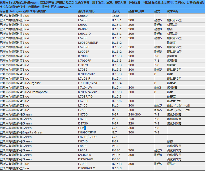 巴斯夫L7101 F钛菁蓝有机颜料 BASF Heliogen Blue L7101 F（B.15:4）酮酞菁蓝