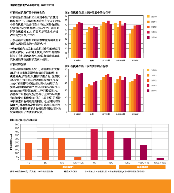 道康宁(DOW)5-7113 Silicone Quat Microemulsion化妆品硅油乳...