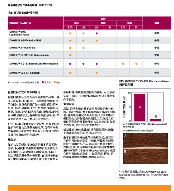 道康宁(DOW)5-7113 Silicone Quat Microemulsion化妆品硅油乳...