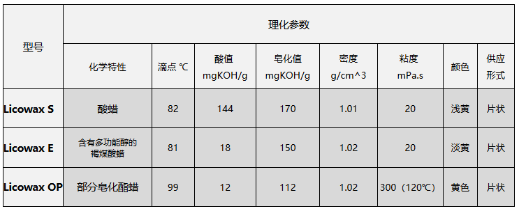 科莱恩S蜡 外部脱模剂
