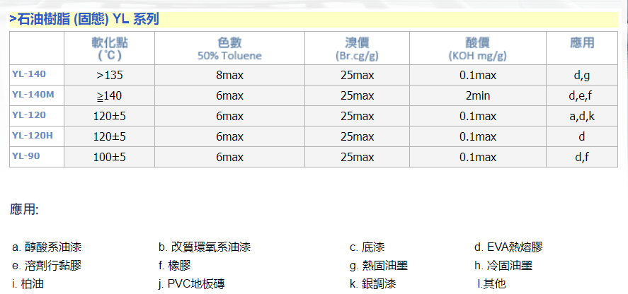 台湾元良石油树脂YL-140