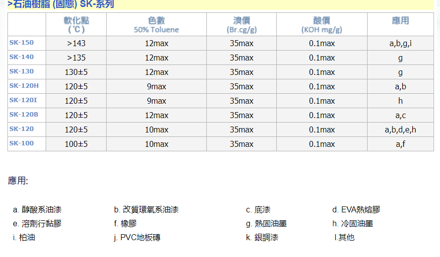 台湾元良石油树脂SK-120