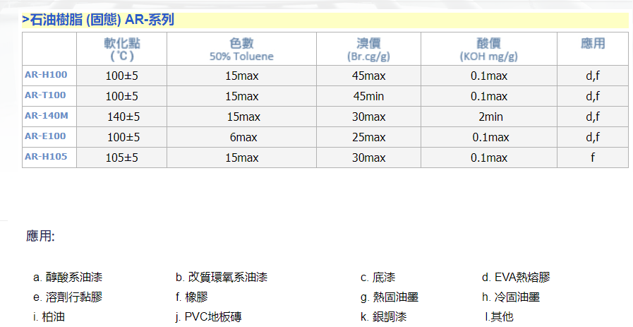 台湾元良石油树脂AR-H105