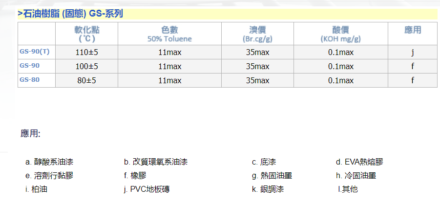 台湾元良石油树脂GA-90(T)