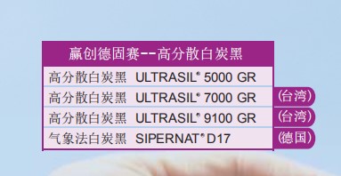 贏创德固赛白炭黑 沉淀法白炭黑 高分散白炭黑 ULTRASIL 7000 ...