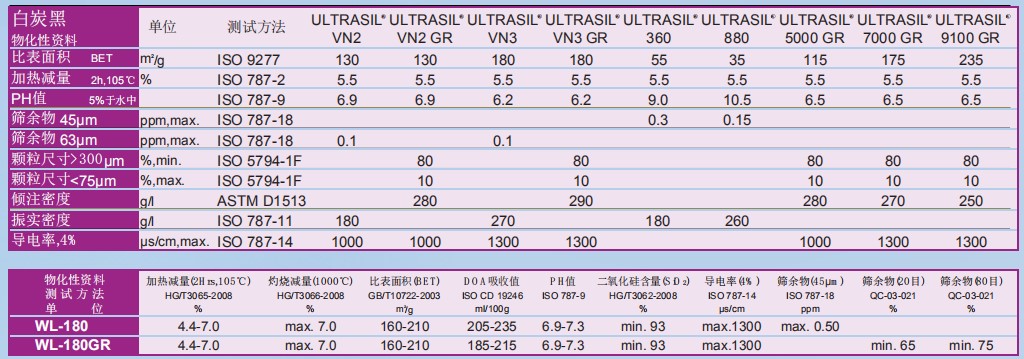 贏创德固赛白炭黑 沉淀法白炭黑 高分散白炭黑 ULTRASIL 7000 ...