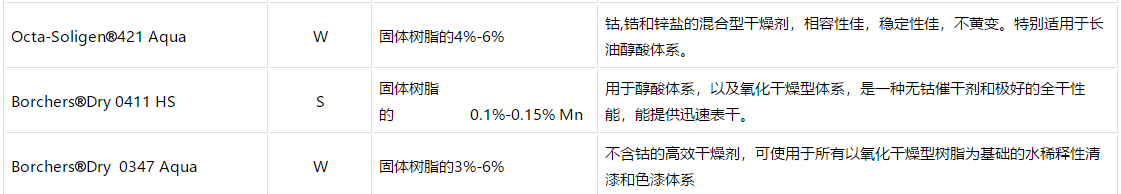 德国 Borchers催干剂Octa-Soligen®DRY 0347 Aqua