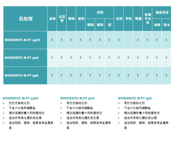 汉高表面处理剂 后处理 BONDERITE M-PT 99X