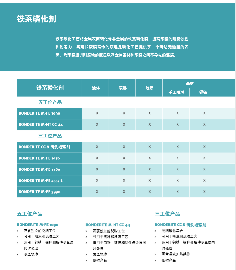 汉高 铁系磷化剂  BONDERITE M-FE 1070表面处理剂