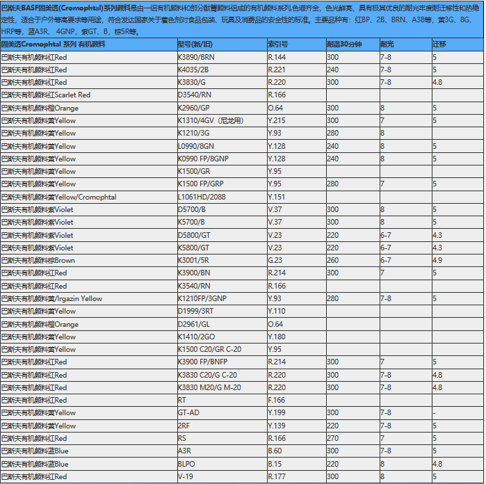巴斯夫颜料固美透D1999 3RT黄有机颜料BASF Cromophtal Yellow D1999 3RT（颜料黄P.Y.110）