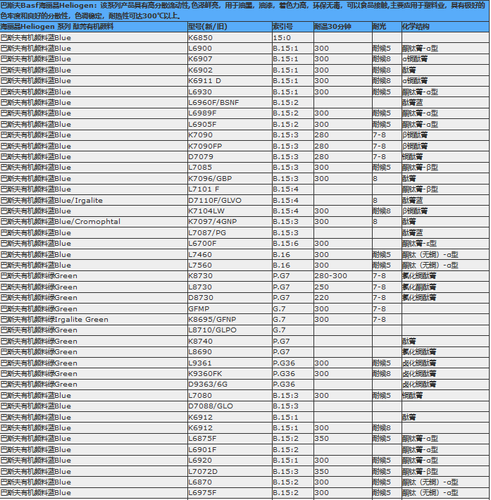 巴斯夫颜料Heliogen Green D9360