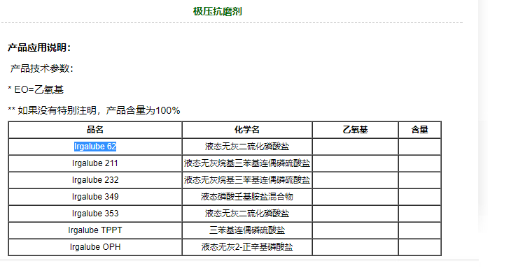 供应 BASFIrgalube 349