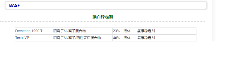 供应 BASF  Demerlan 1990 T