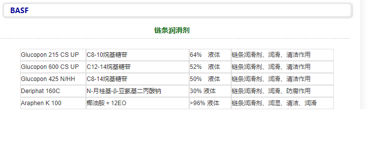 供应 BASF Deriphat 160C
