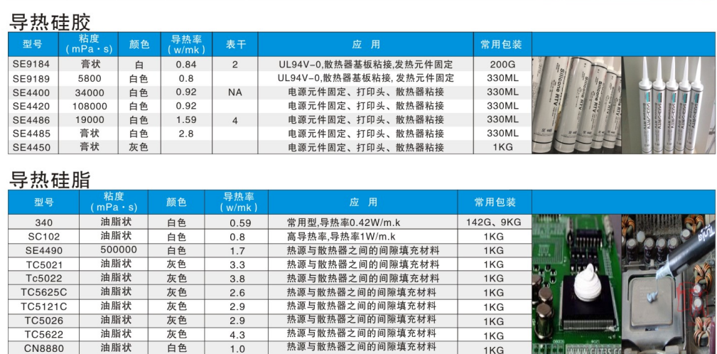 陶氏导热硅胶 SE9184