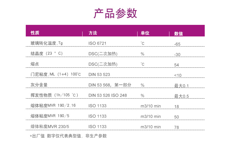 赢创高性能聚合物VESTENAMER 8012 反式聚辛烯橡胶工程塑料增韧...