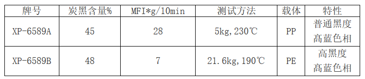 美国卡博特黑色母 XP-6589B 髙蓝黑母粒 容易混炼 蓝相高黑注塑专用色母粒