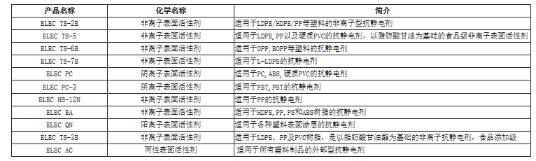 日本花王食品薄膜BOPP用抗静电剂ELEC TS-15B