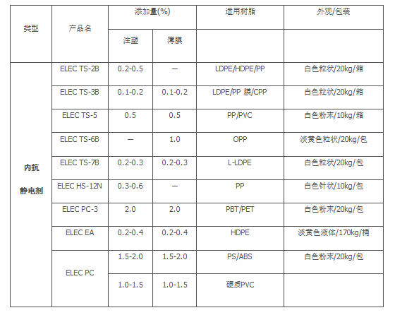 日本花王食品薄膜BOPP用抗静电剂ELEC TS-15B