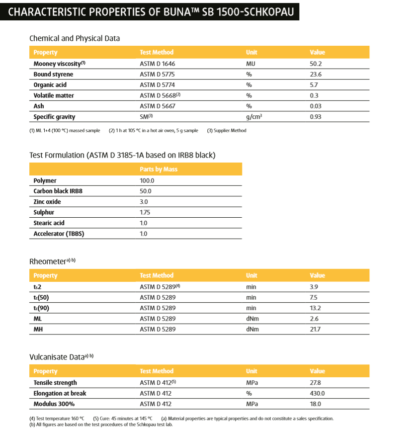 盛禧奥乳聚丁苯橡胶（E-SBR）SB 1500 可用于轮胎 传送带 工业软管 汽车防震部件等