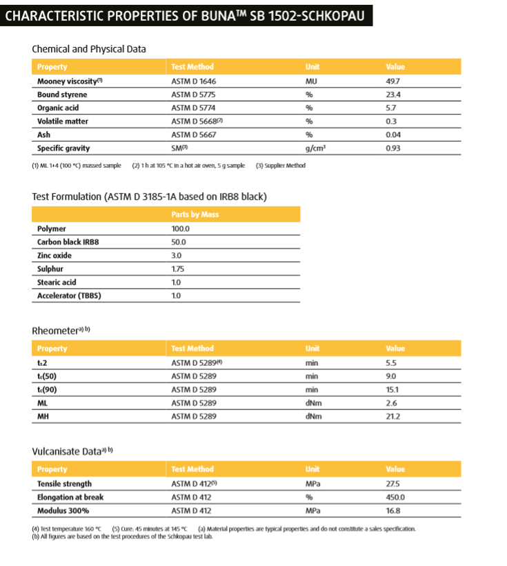 盛禧奥乳聚丁苯橡胶（E-SBR）SB 1502 可用于轮胎 传送带 工业软管 汽车防震部件等