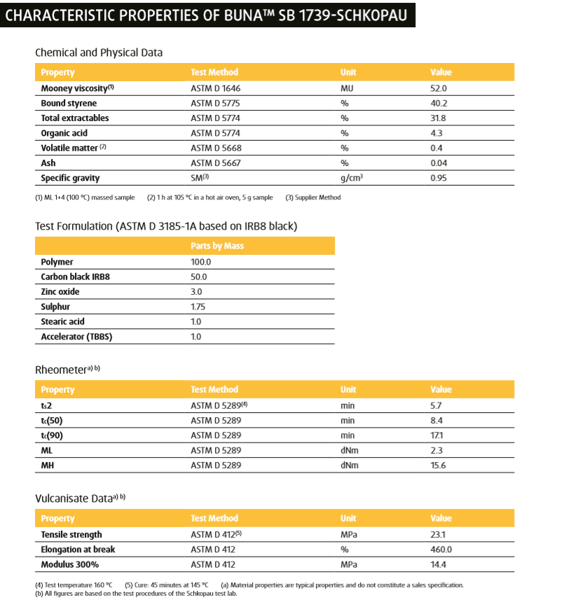 盛禧奥乳聚丁苯橡胶（E-SBR）SB 1739 可用于轮胎 传送带 工业软管 汽车防震部件等