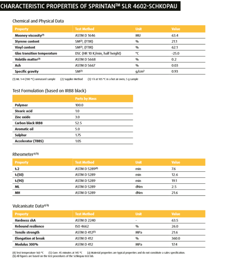 盛禧奥溶聚丁苯橡胶（S-SBR）SLR 4602 特别适用于轮胎 耐磨橡胶 优质工业橡胶等
