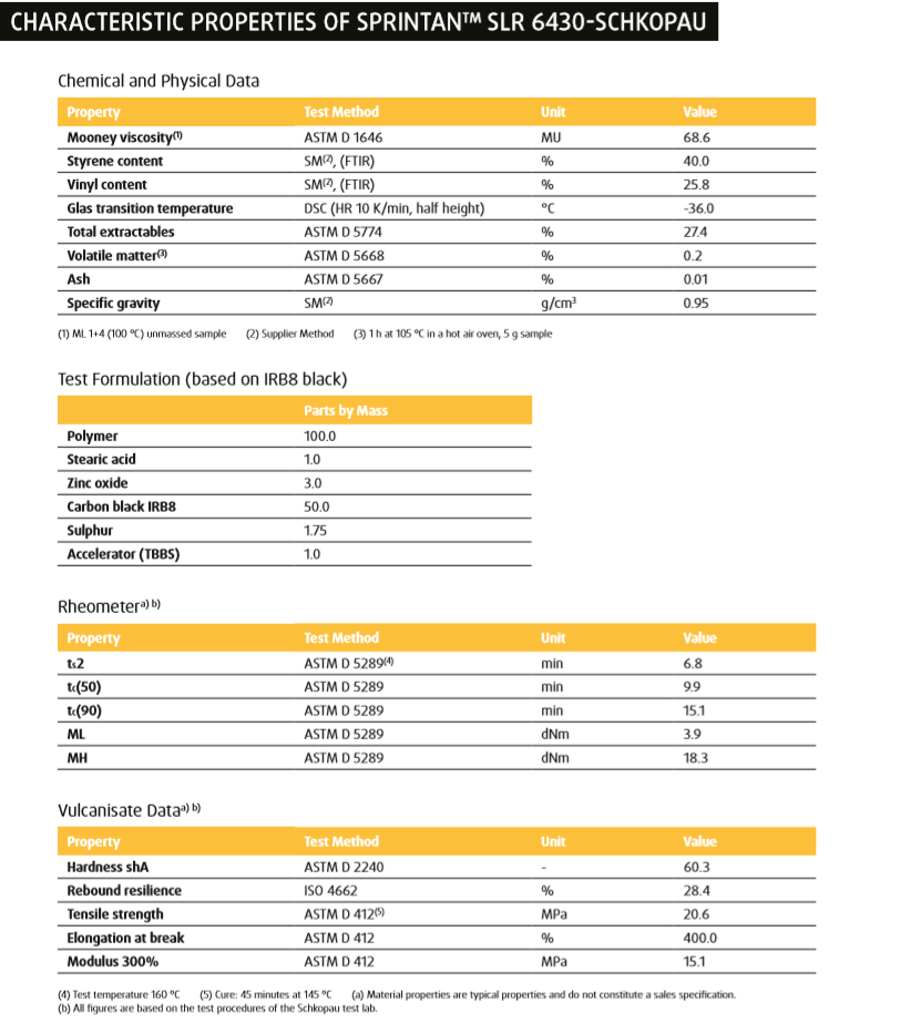 盛禧奥溶聚丁苯橡胶（S-SBR）SLR 6430 特别适用于轮胎 耐磨橡胶 优质工业橡胶等