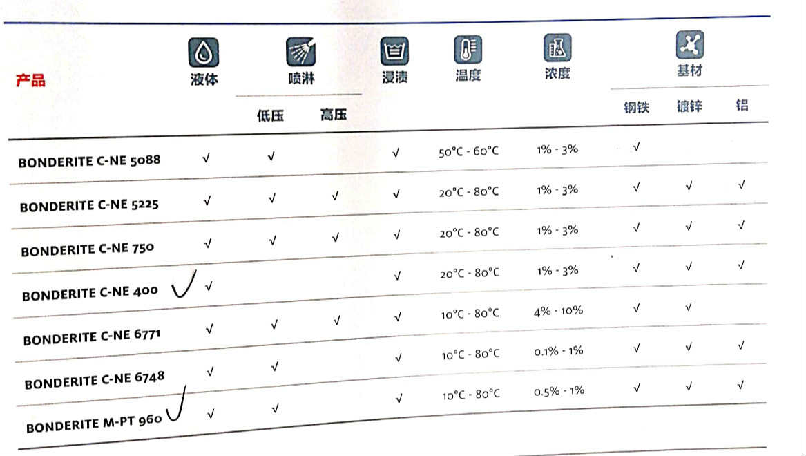 汉高金属中性清洗剂 BONDERITE M-PT 960表面处理剂