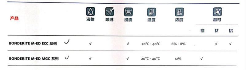 汉高 电解陶瓷转化膜 BONDERITE M-ED ECC表面处理剂