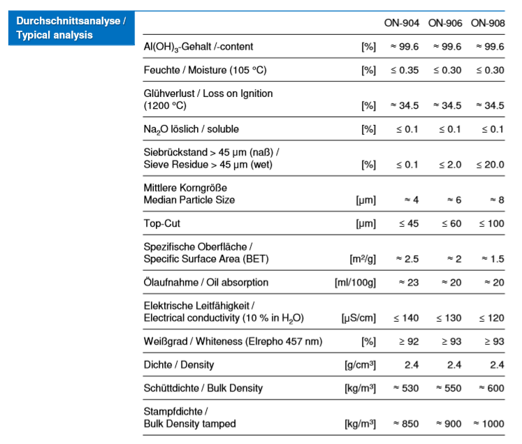 美国雅宝氢氧化铝阻燃剂 ON-906