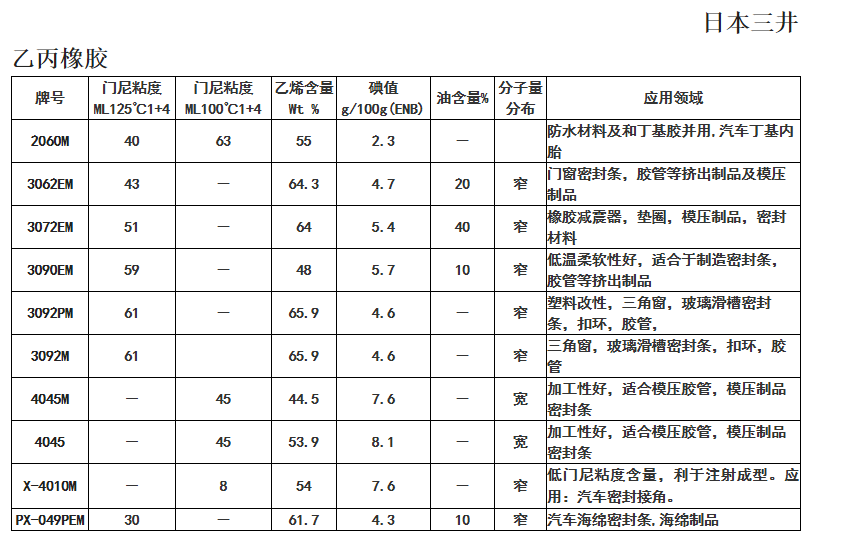 日本三井乙丙橡胶 3062EM