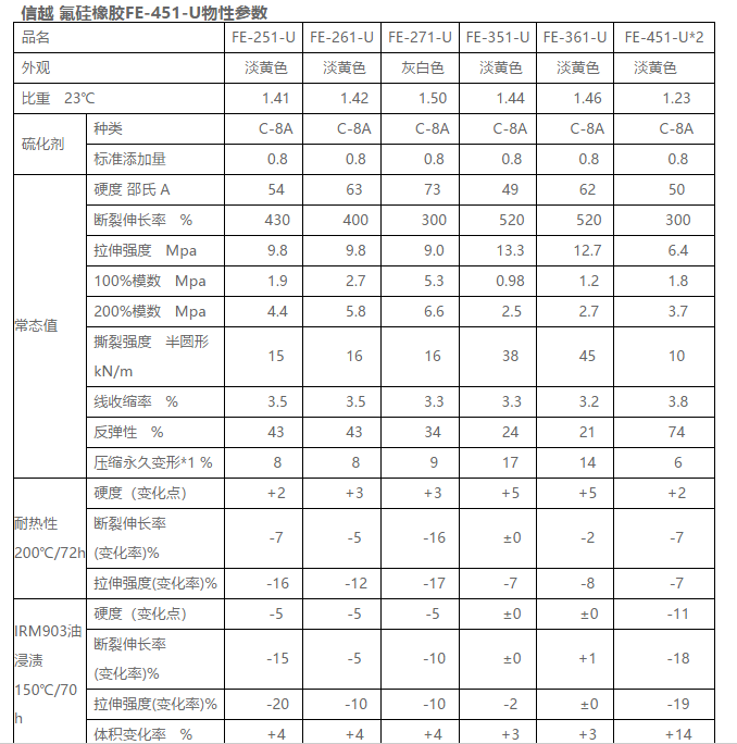 日本信越 氟硅橡胶FE-451-U