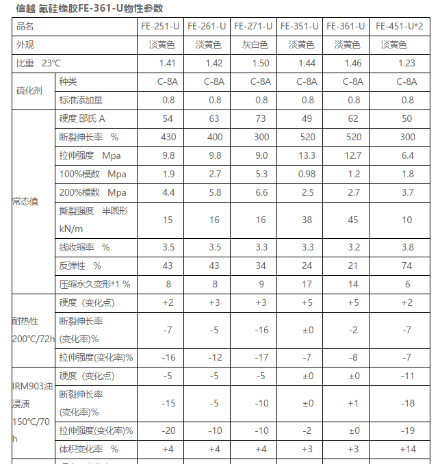 日本信越 氟硅橡胶 FE-351-U
