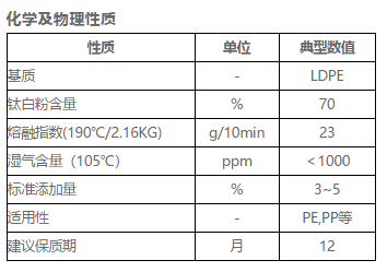 DIC白色母Peony F-702