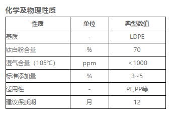 日本DIC白色母Peony F-730M
