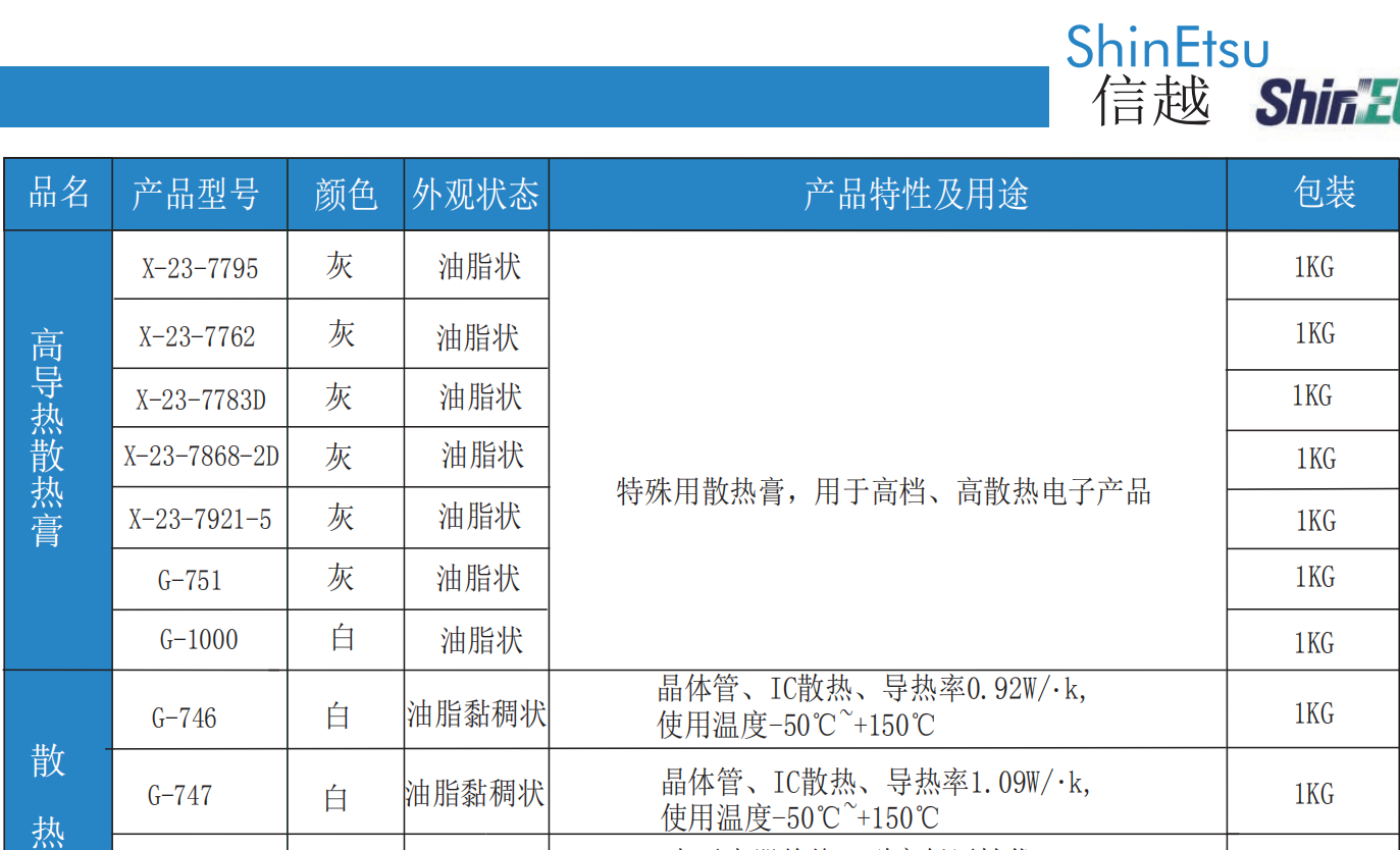 信越高散热膏G-747