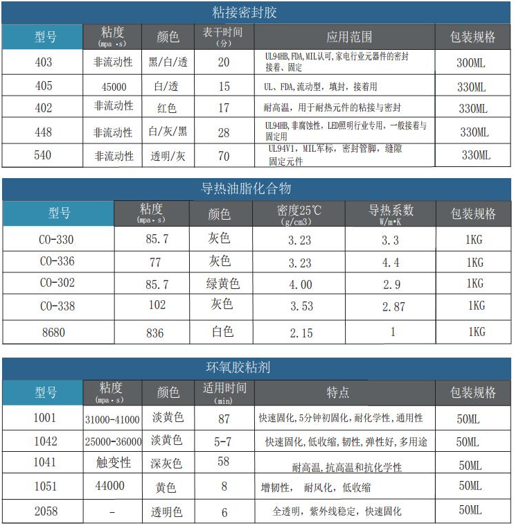 普康斯粘接密封胶CO-330