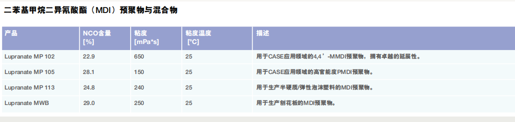 BASF巴斯夫聚合二苯基甲烷二异氰酸酯（PMDI）Lupranate MP 10...