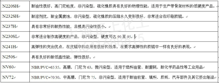 直营日本丁腈橡胶JSRN240S 凯茵化工