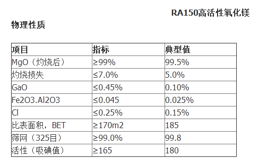 直销以色列高活性氧化镁RA150、高纯氧化镁RA150  凯茵化工