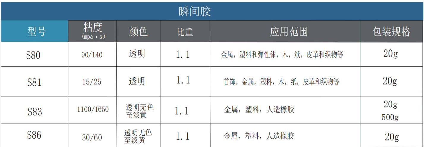 普康斯 瞬间胶 S86