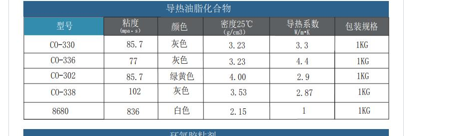 普康斯导热油脂化合物CO-330