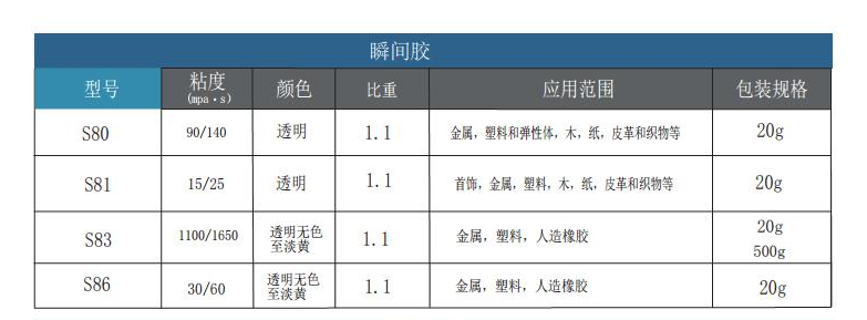 普康斯瞬间胶S81