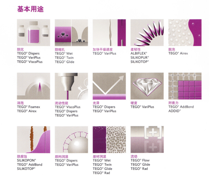 德国TEGO迪高 TEGO Protect 5100 N 防涂鸦助剂 凯茵化工